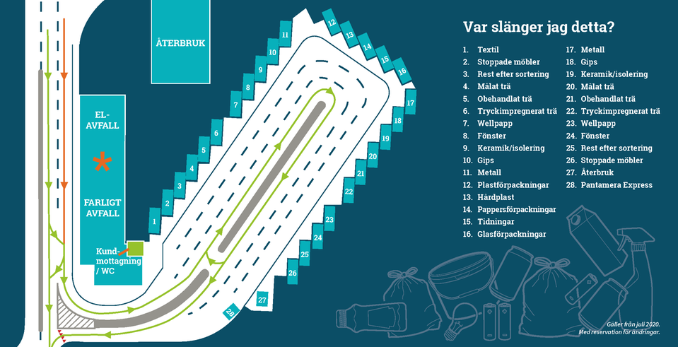 En karta över Norremarks kretsloppspark.