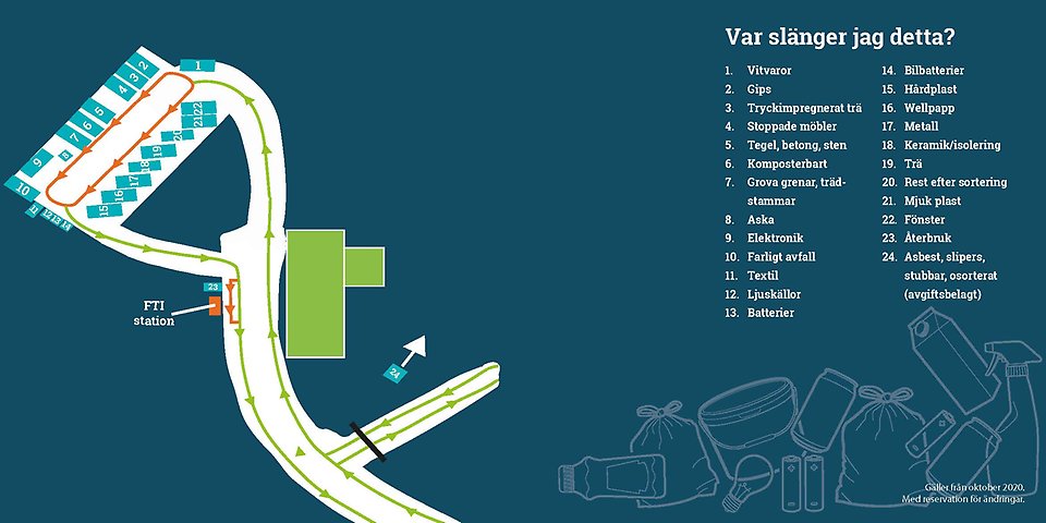 Häringetorps återvinningscentral