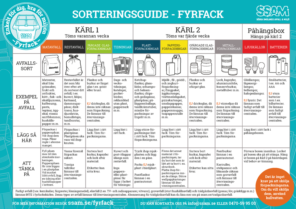 Sorteringsguide