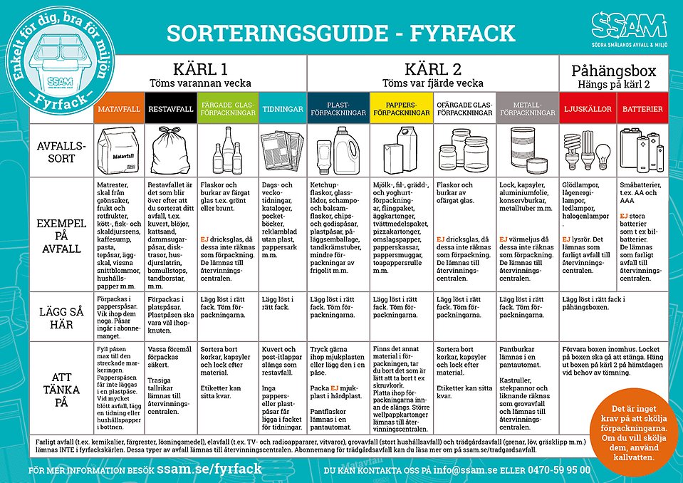 Bild: Sorteringsguide för fyrfackssytemet